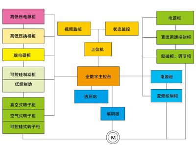 提升機(jī)電控系統(tǒng)