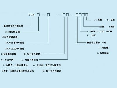提升機(jī)電控系統(tǒng)