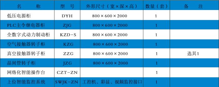 網(wǎng)絡(luò)智能化低壓交流電控系統(tǒng)